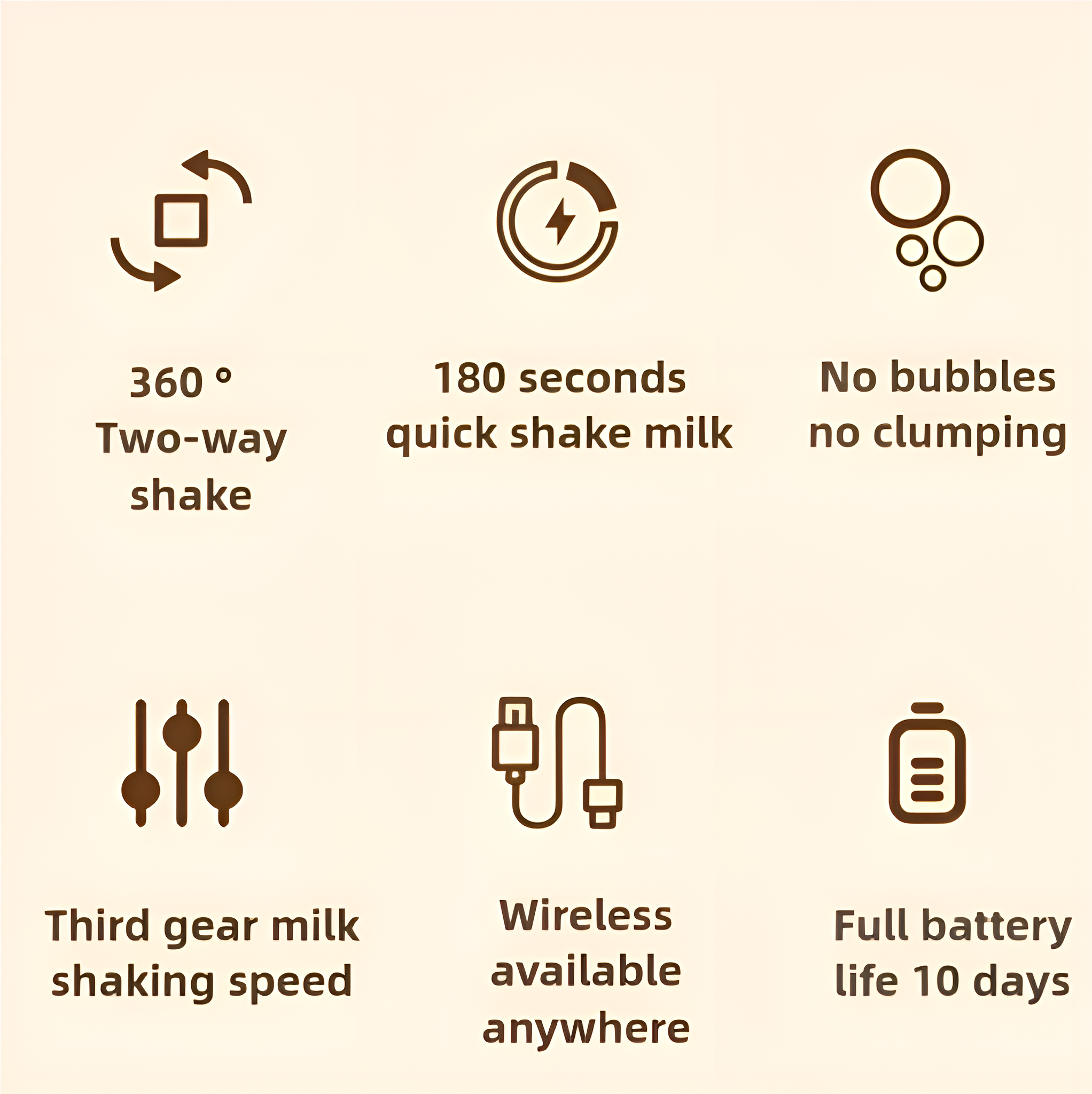 Symbole zeigen Milchschütteln in 360°, schnelles Schütteln, keine Blasen, dritte Ganggeschwindigkeit, kabellos und Batterie.