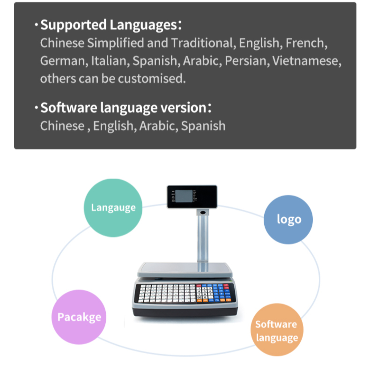Ein Diagramm mit einer Waage im Zentrum, umgeben von Beschriftungen: Sprache, Paket, Logo und Software-Sprache.