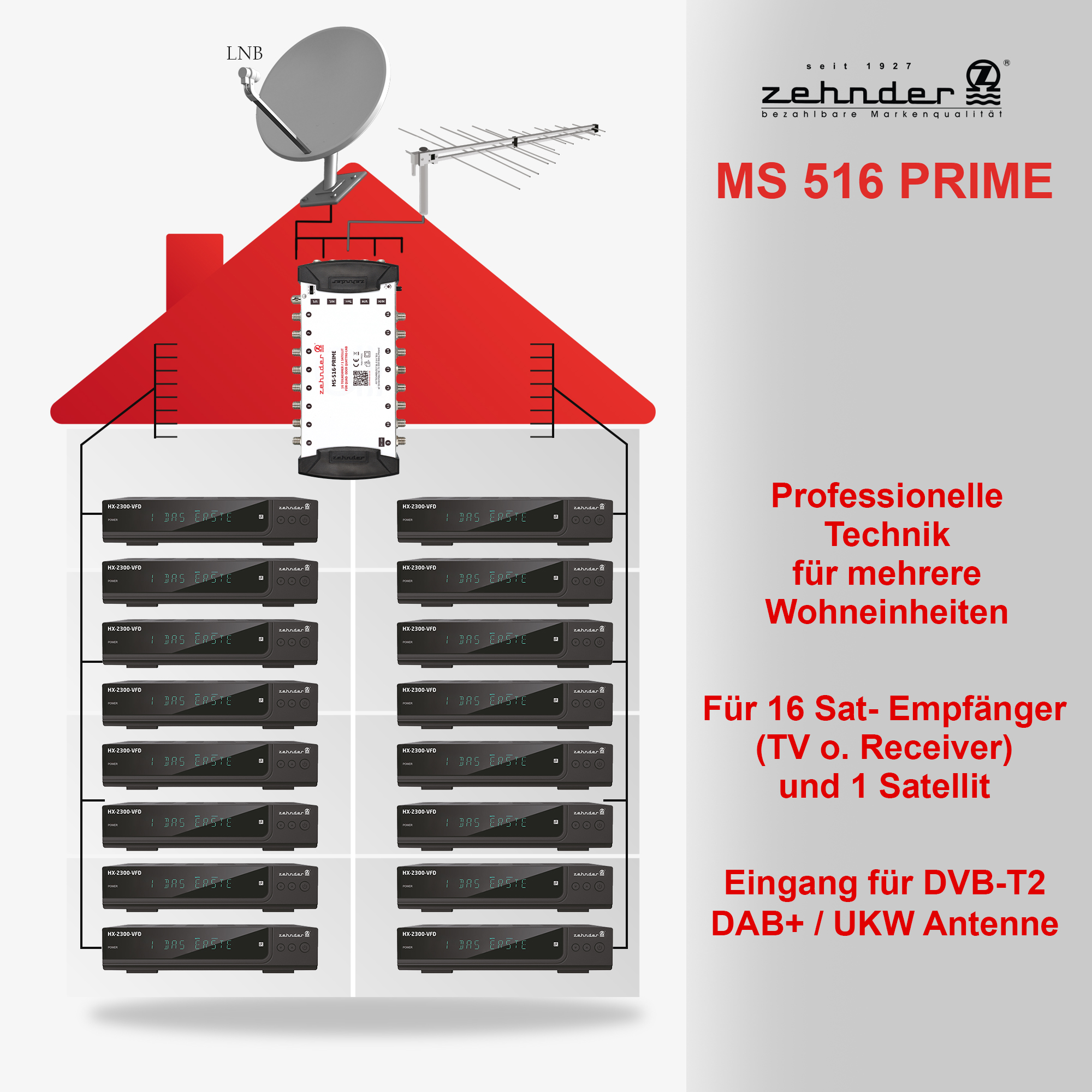 Diagramm eines Satelliten- und Empfängersystems auf einem roten Dach, mit Text auf Deutsch.