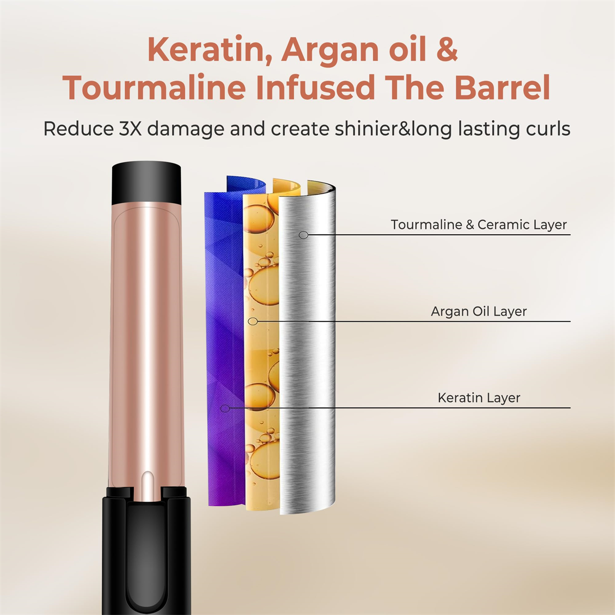 Haarwickler mit Schichten aus Keratin, Arganöl und Turmalin, im Querschnitt dargestellt. Roségold und Schwarz.
