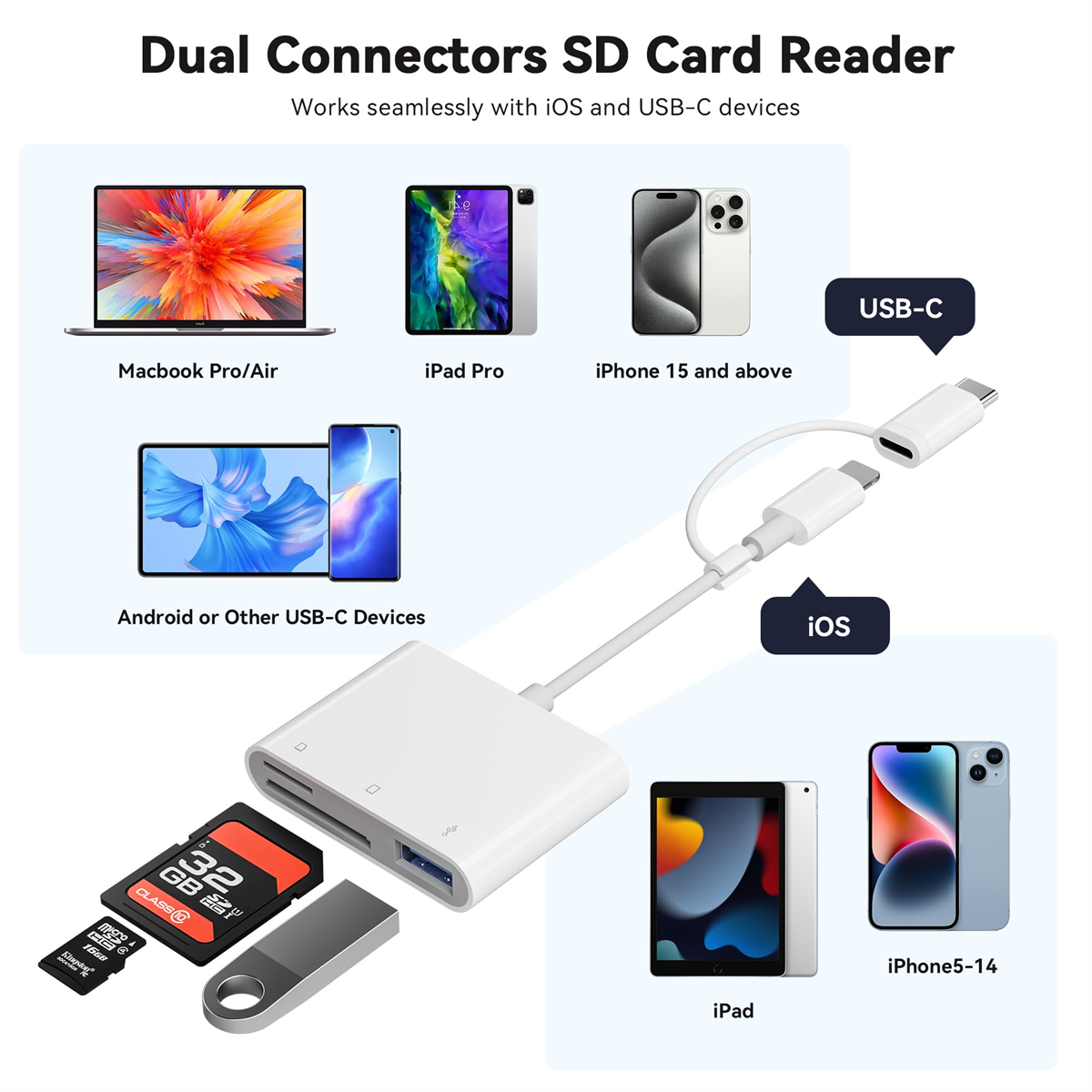 SD-Kartenleser mit USB-C- und iOS-Anschlüssen, Geräte: Laptops, Tablets, Telefone.