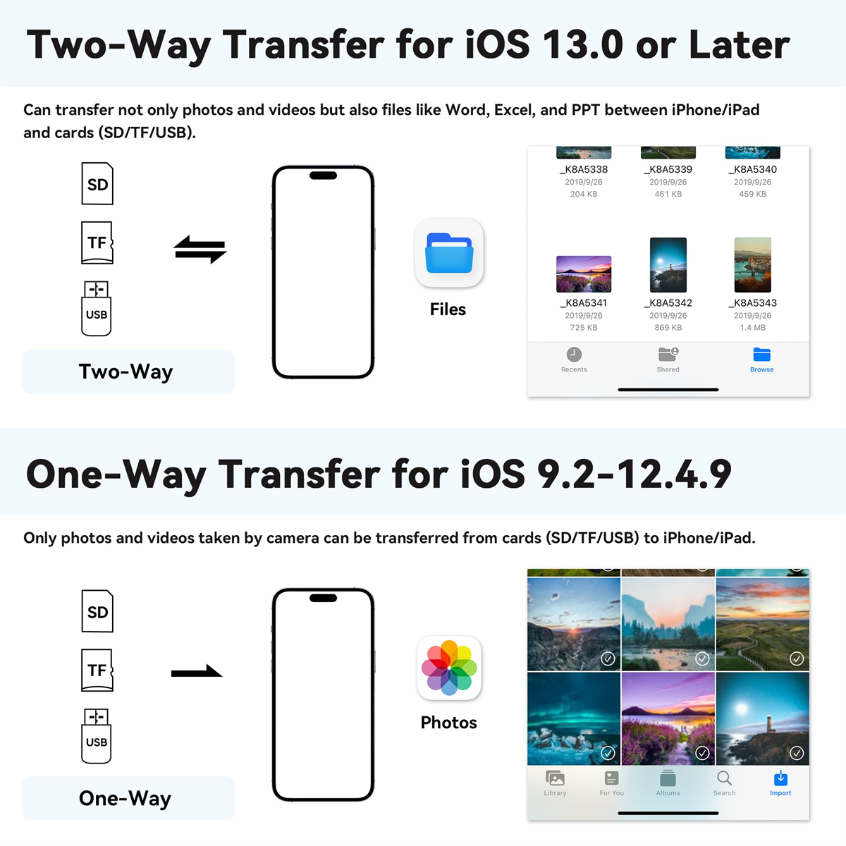 Diagramm, das die bidirektionale und unidirektionale Datenübertragung zwischen Geräten und einem Telefon zeigt.
