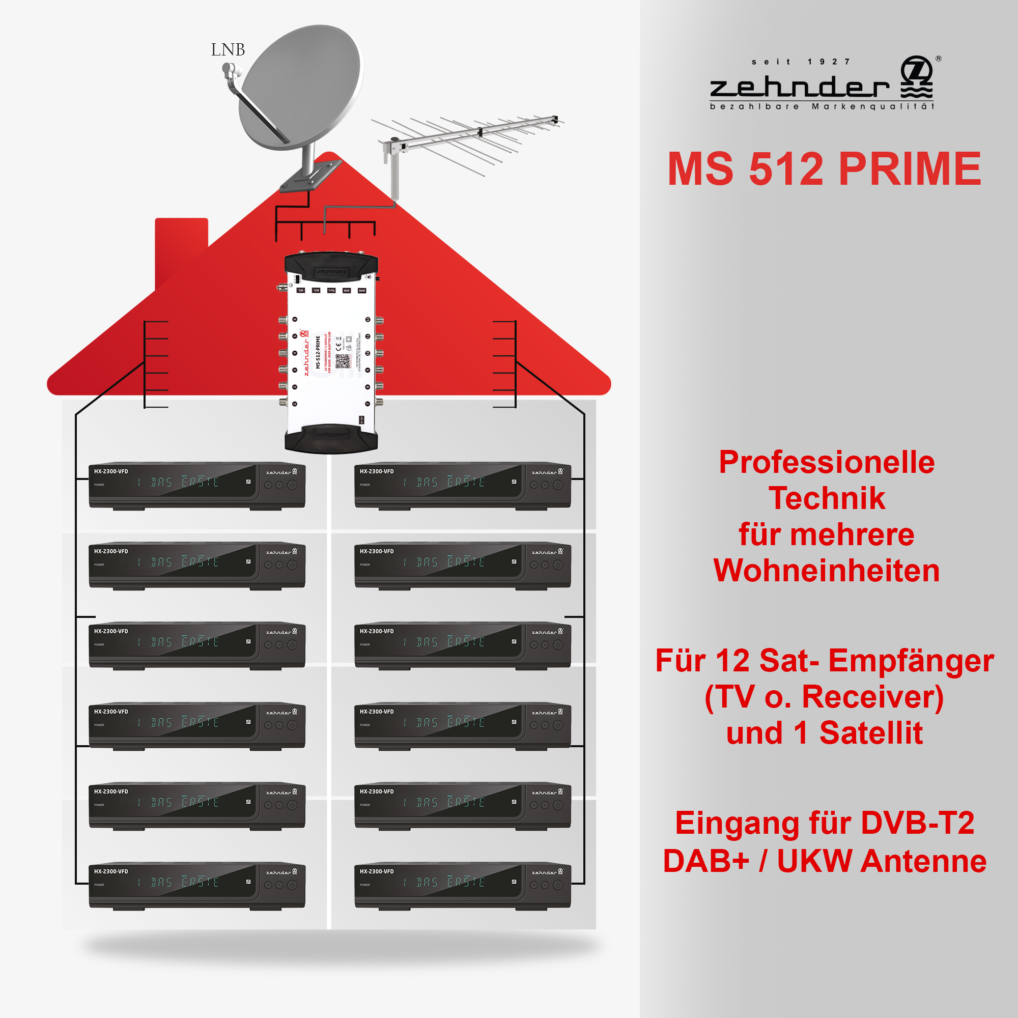 Diagramm eines Satellitenempfängers. Enthält Satellitenschüssel, Empfängerboxen und Text.