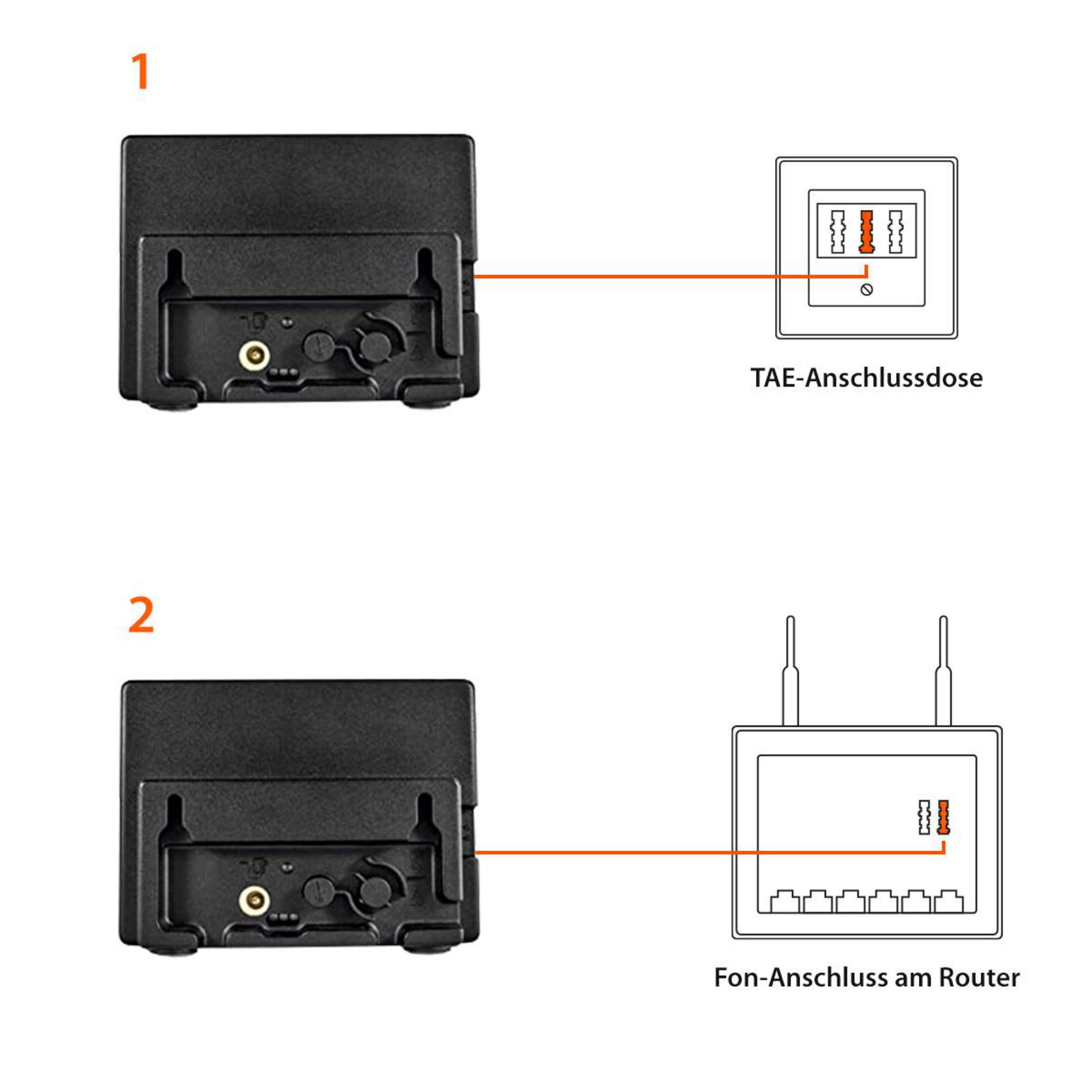 Due diagrammi che mostrano le connessioni. Uno a una presa TAE, l'altro a un router.