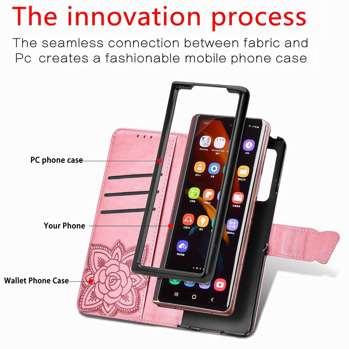 Rosa Handyhülle mit Telefon, zeigt den Innovationsprozess mit Beschriftungen.