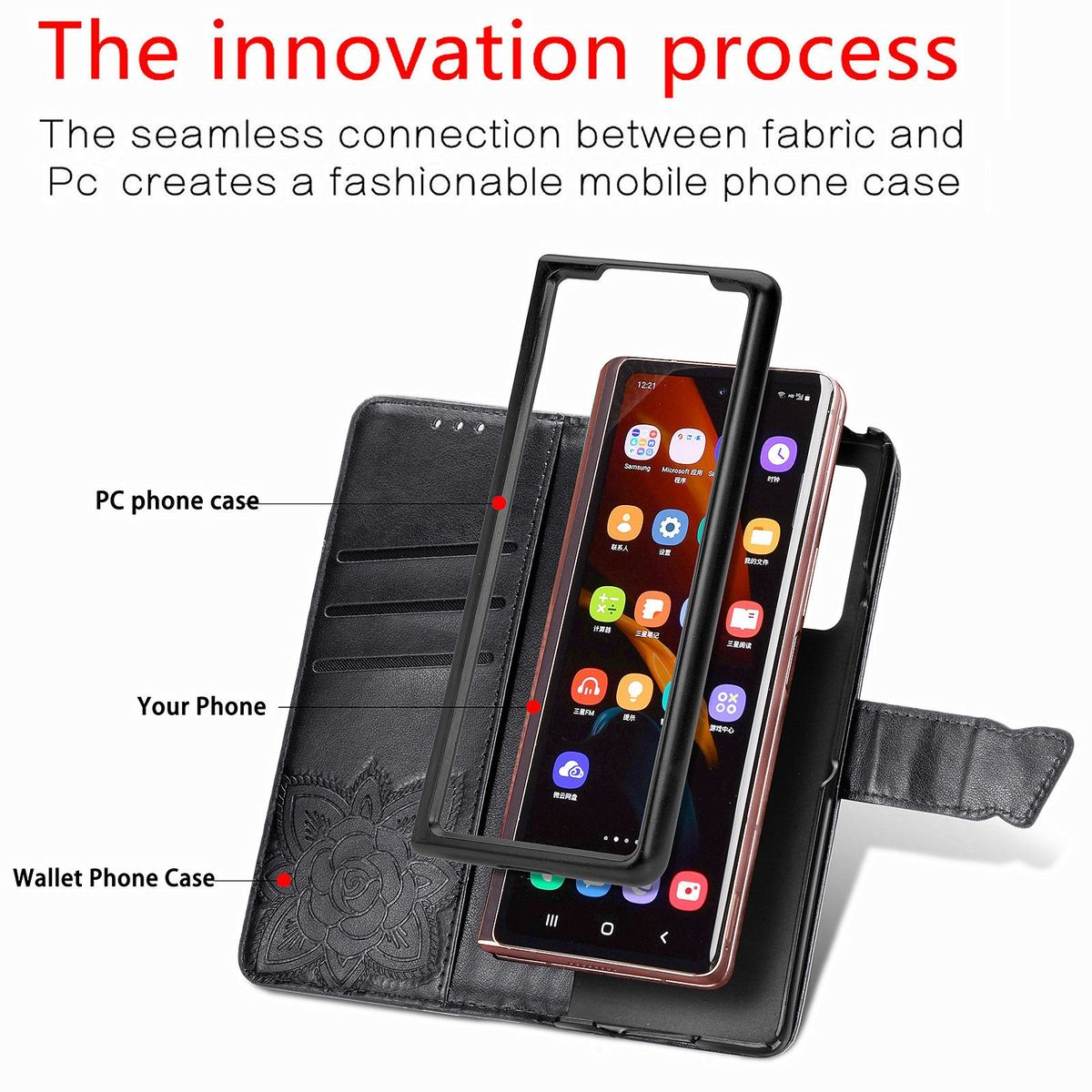 Schwarze Handyhülle mit Telefon, zeigt den Innovationsprozess mit Beschriftungen.