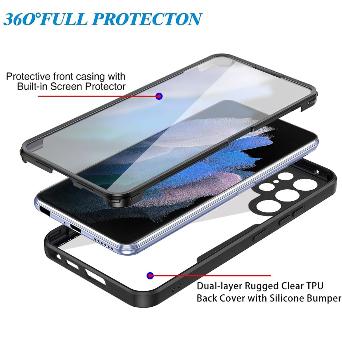 Handyhüllen-Schichten. Obere Schicht, Displayschutz. Mittlere Schicht, Telefon. Untere Schicht, Hülle.