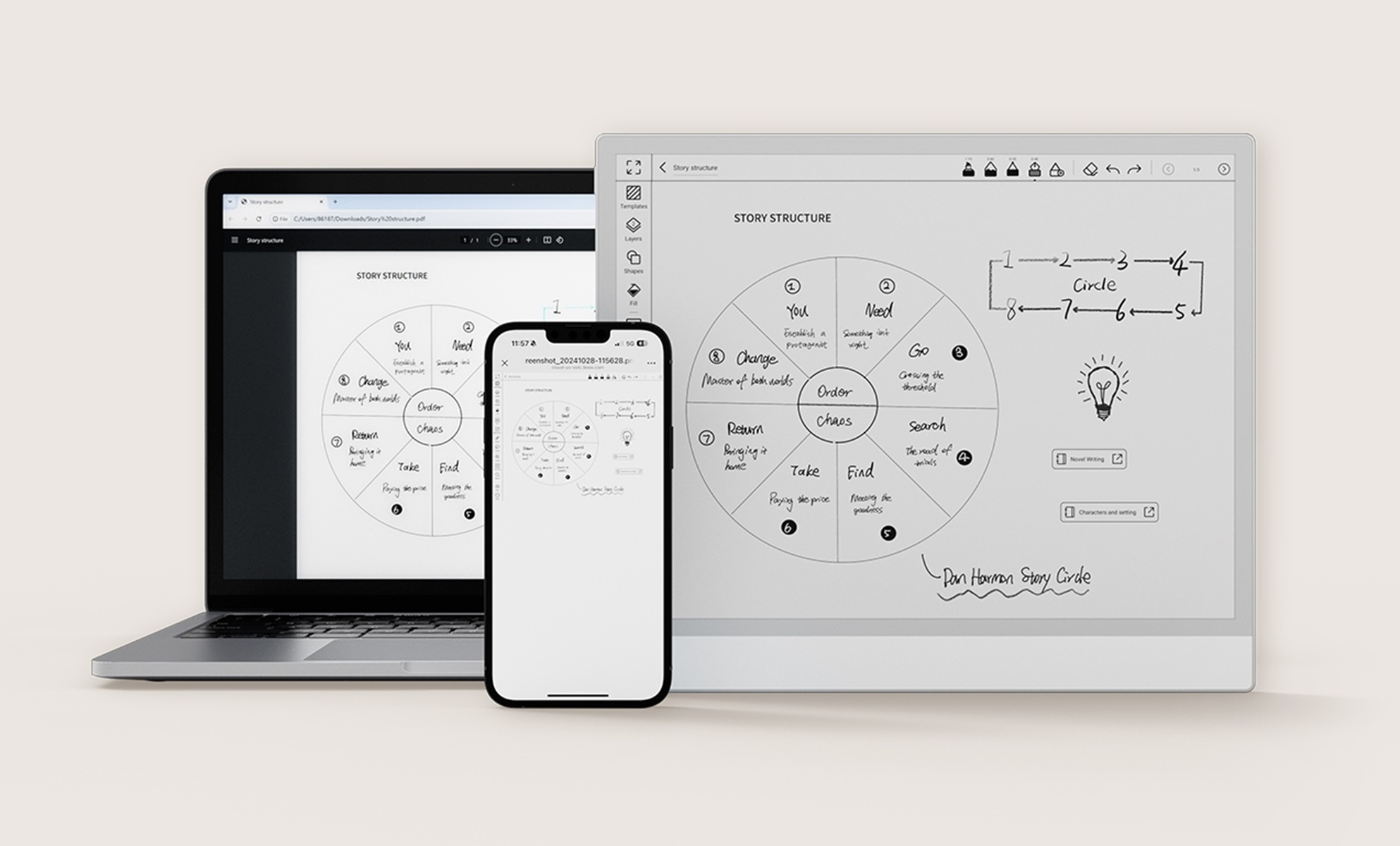Laptop, telefon i tablet wyświetlające diagram struktury historii. Wszystkie urządzenia białe.
