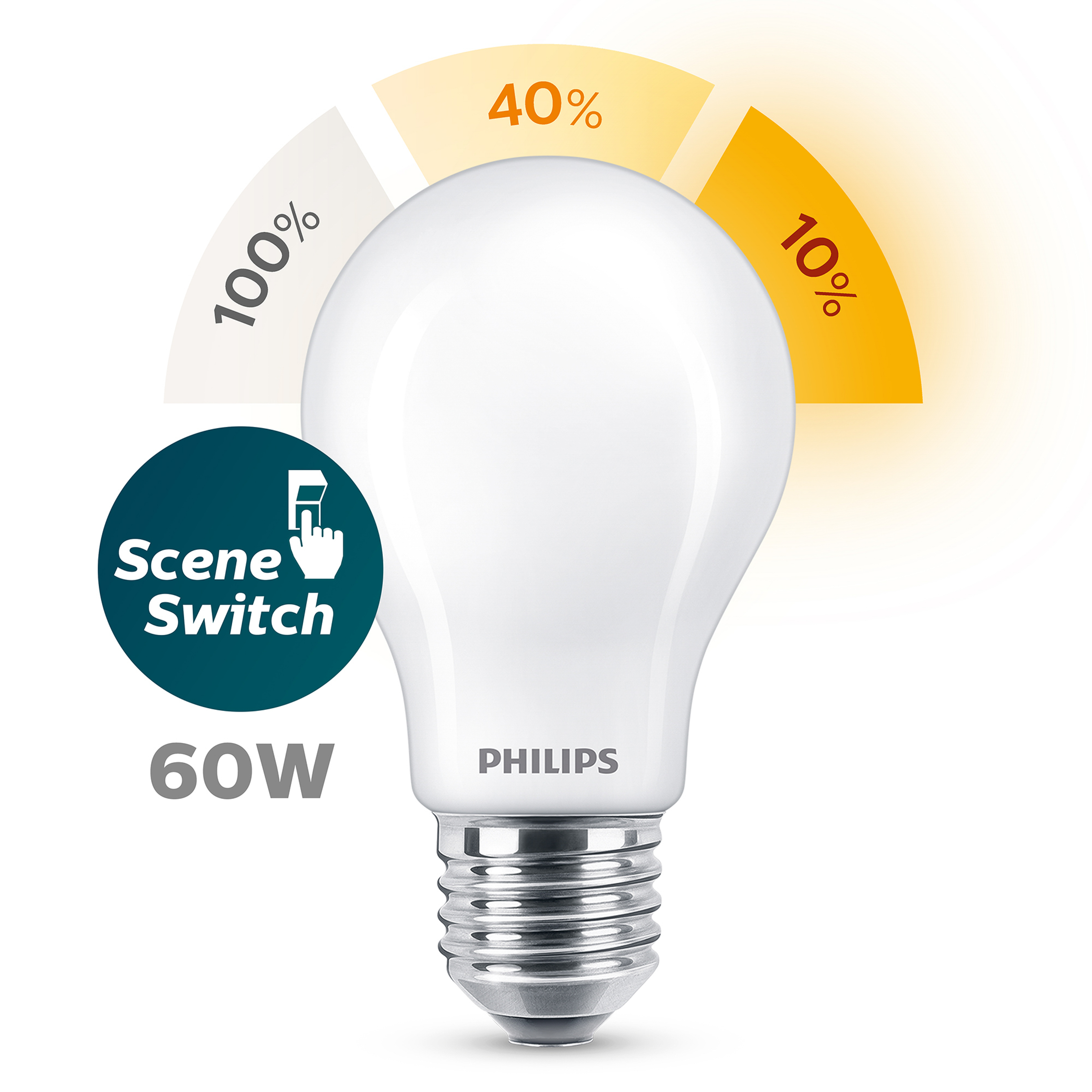 Żarówka LED Philips, biała. Procenty na górze. Logo Scene Switch i 60W.
