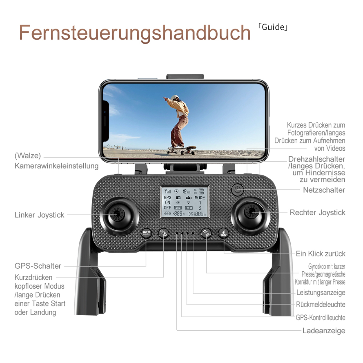 Controller mit Telefon oben drauf. Text und Diagramme auf Deutsch, Funktionen zeigend.