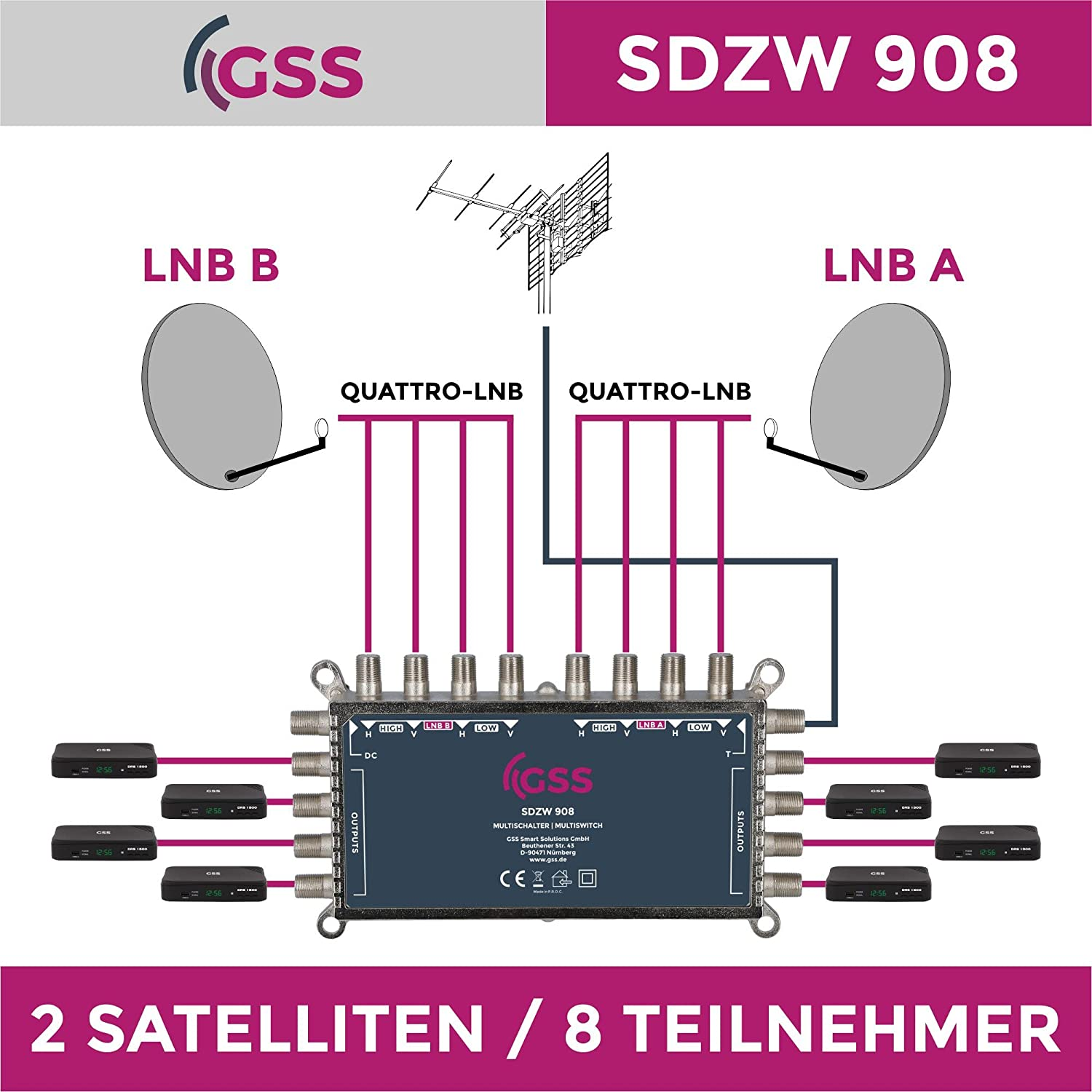 Diagramm eines Multiswitches mit Satellitenschüsseln und Empfängeranschlüssen, Text in mehreren Sprachen.