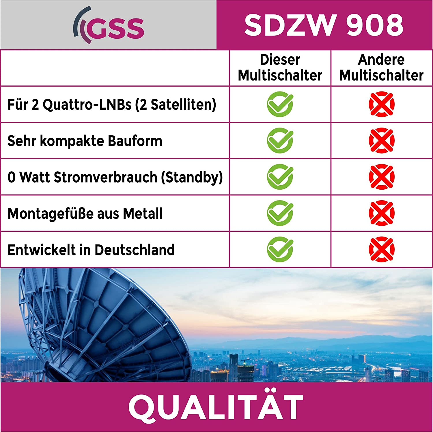 Diagramm, das die Funktionen von zwei Multischaltern vergleicht; GSS und ein Anderer.