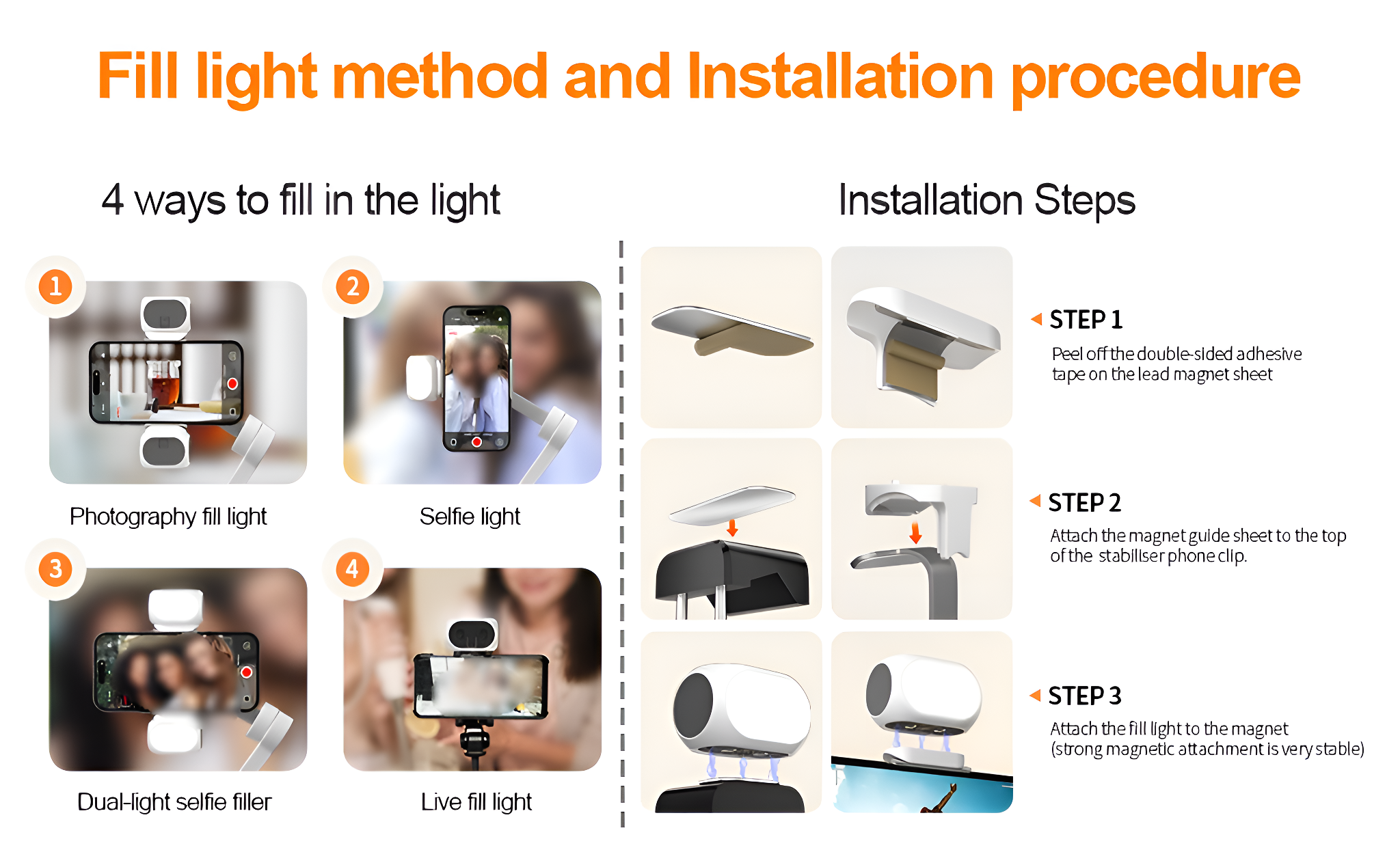Diagramm, das die Fülllichtmethoden und Installationsverfahren für ein Licht zeigt.
