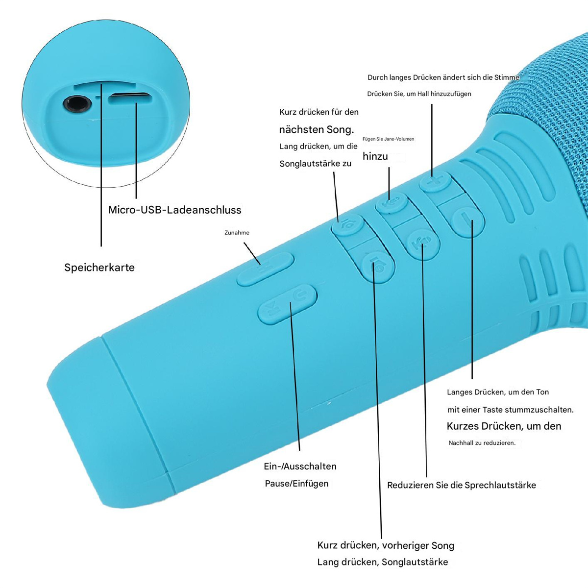 Blaues Mikrofon mit beschrifteten Knöpfen und USB-Anschluss. Beschriftungen beschreiben Funktionen.