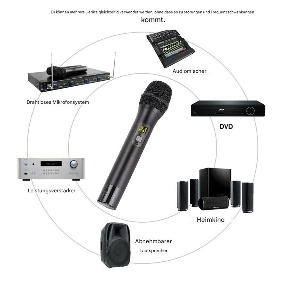 Audioausrüstung: Mikrofon, Verstärker, DVD-Player, Lautsprecher und mehr, in kreisförmigem Layout.