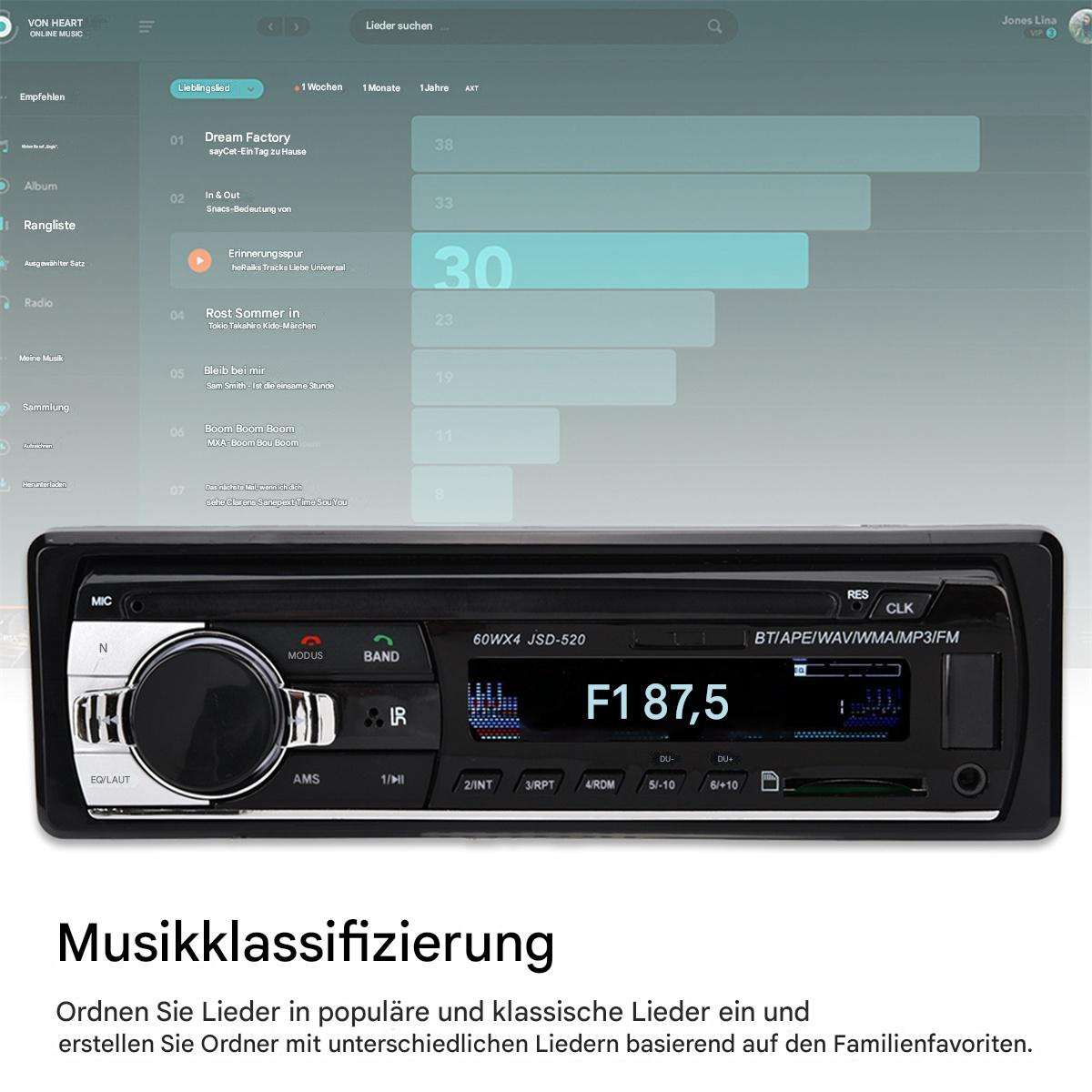 Ein Autoradio mit Bildschirm, das eine Musik-Playlist zeigt. Der Bildschirm zeigt Informationen über die Musik.