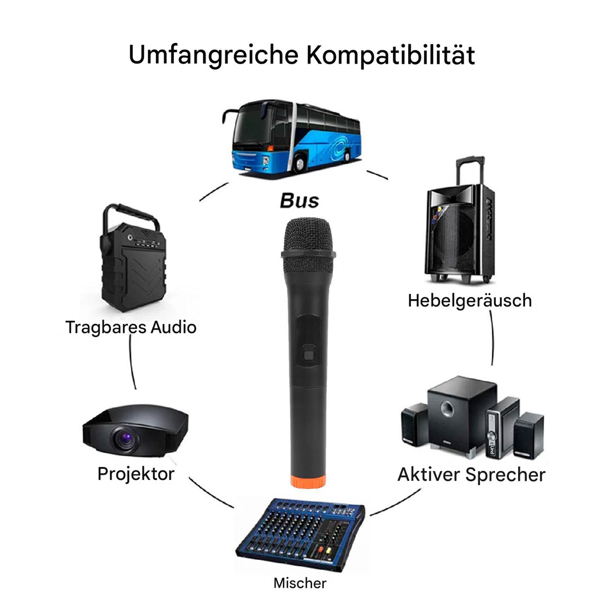 Ein schwarzes Mikrofon mit orangefarbenem Sockel, umgeben von Bildern verschiedener Audiogeräte.