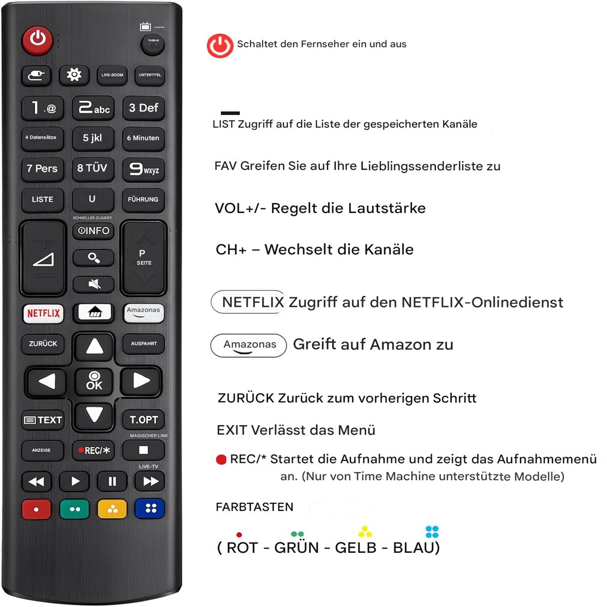 Schwarze TV-Fernbedienung mit vielen Tasten, darunter Ein/Aus, Kanal, Lautstärke und Netflix. Text auf Deutsch.