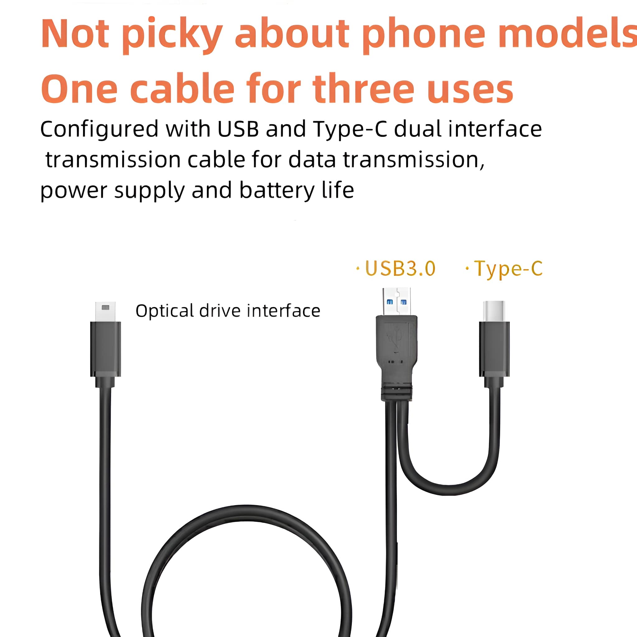 Schwarzes Kabel mit USB3.0- und Typ-C-Anschlüssen. Text besagt ein Kabel für drei Anwendungen.
