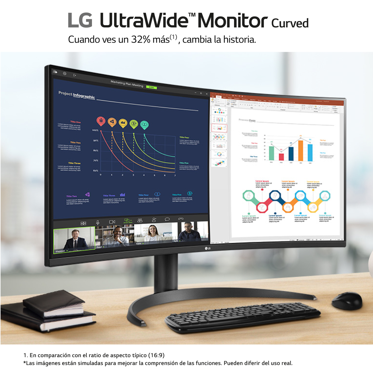 Curved LG Ultrawide monitor. Displaying graphs and charts. Black frame, keyboard, and mouse are present.