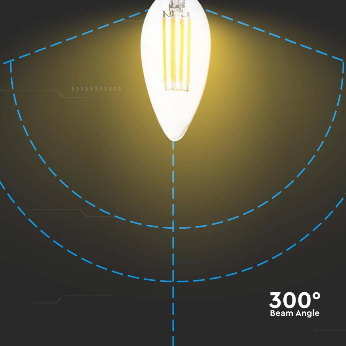 Una lampadina, con un angolo del fascio di 300 gradi. È di fronte a uno sfondo nero con linee tratteggiate.