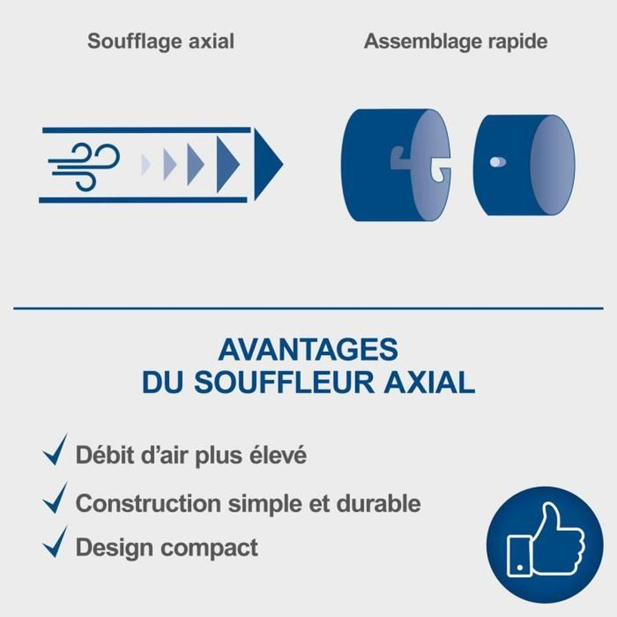 Diagram toont axiale stroming en snelle montage met Franse tekst.