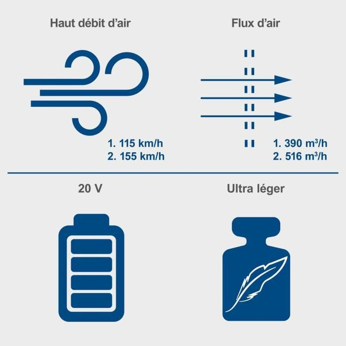 Diagram met pijlen die luchtstroom en energie-efficiëntie-iconen aangeven. Tekst in het Frans.
