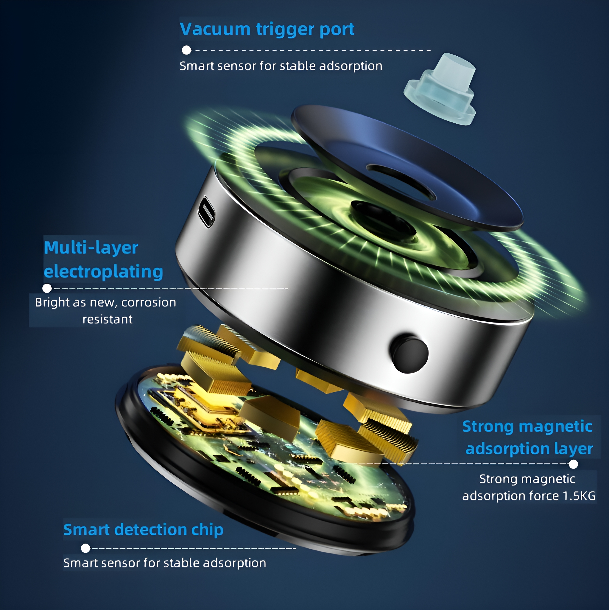 Magnetischer Telefonhalter, zerlegt. Zeigt einen Smart-Chip und eine Magnetschicht.