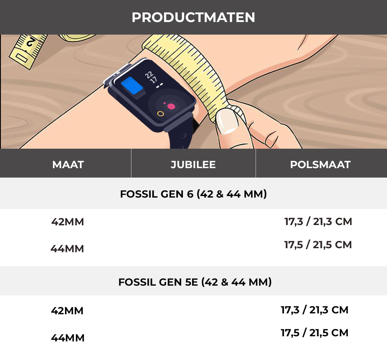 Das Handgelenk einer Person mit einer Smartwatch und einem Maßband, das die Handgelenkgröße anzeigt.