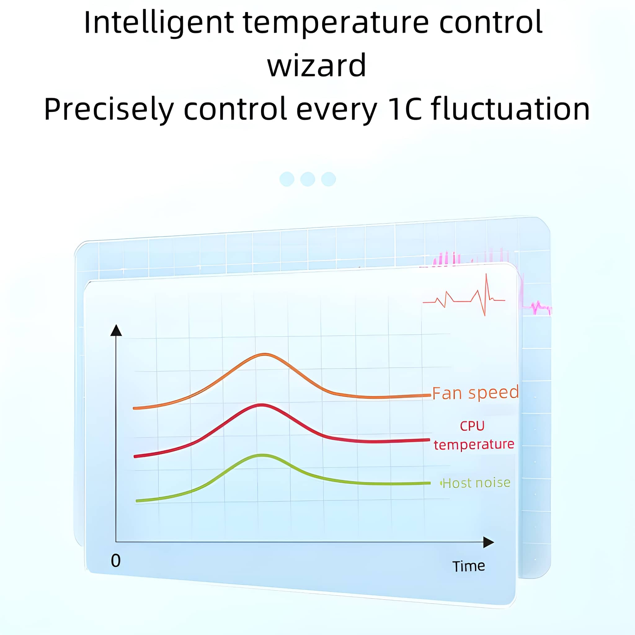 Diagramm von Lüfterdrehzahl, CPU-Temperatur und Host-Geräuschen auf blauem Hintergrund.