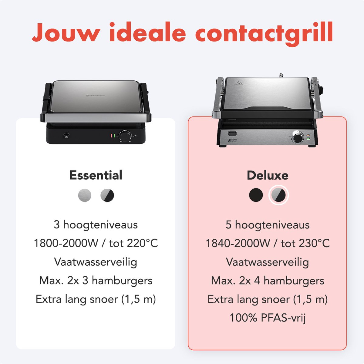 A product comparison chart for two contact grills, showing features and specifications.