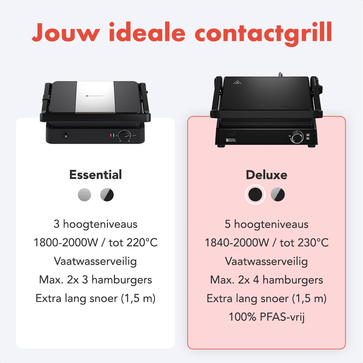 Two contact grills on a white background. One is Essential, the other Deluxe. Both are black.