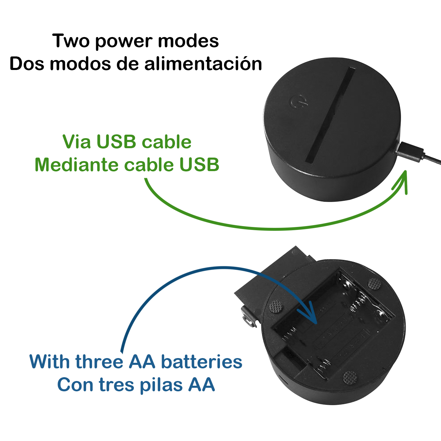 Due modalità di alimentazione mostrate: tramite cavo USB o con tre batterie AA. Dispositivo nero, circolare.