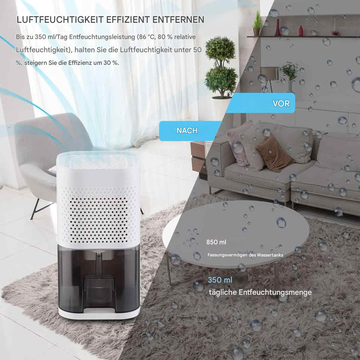 Luftentfeuchter in einem Raum, mit Text über seine Funktion. Der Hintergrund zeigt ein Wohnzimmer mit Sofa und Teppich.