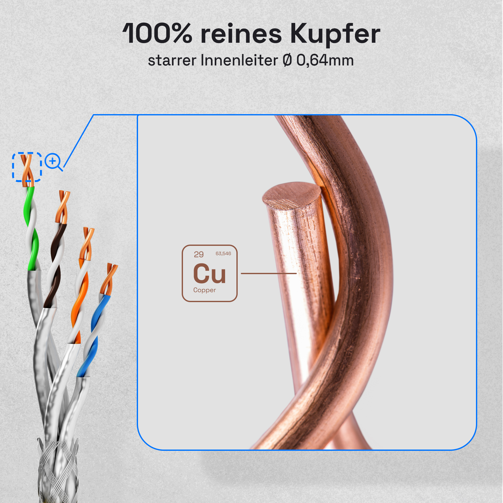 Nahaufnahme von Kupferdrahtsträngen. Der Text weist auf 100 % reines Kupfer und das Element Cu hin. Grauer Hintergrund.