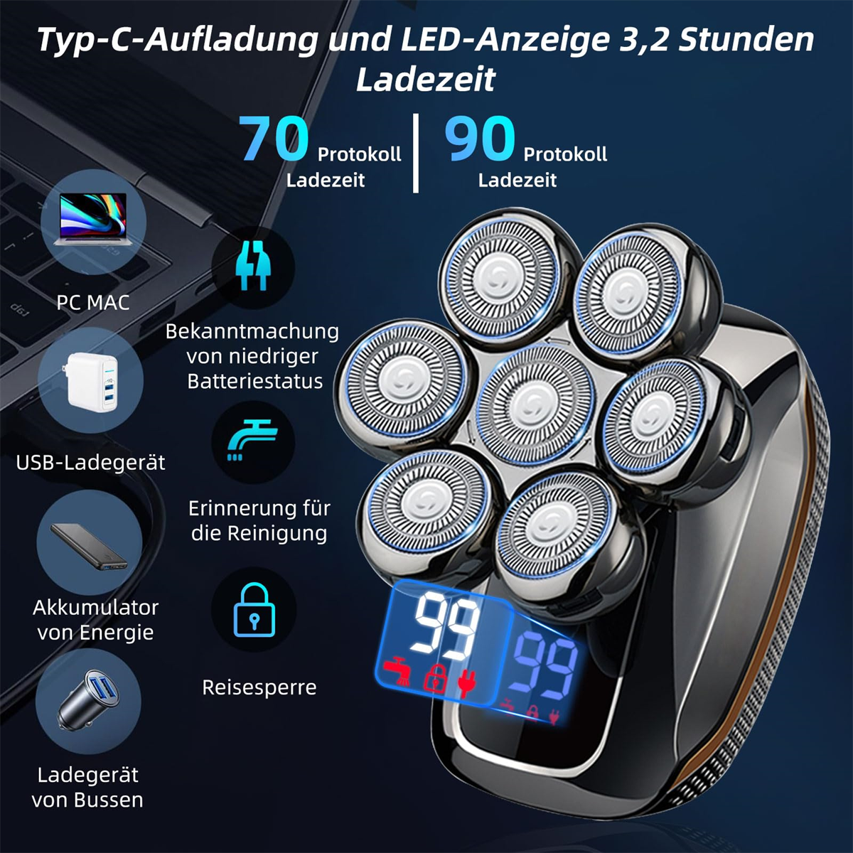 Elektrischer Rasierer mit sieben Köpfen, Anzeige mit '99' und Ladeinfo-Symbolen. Text: LED-Anzeige, 3,2 Stunden.