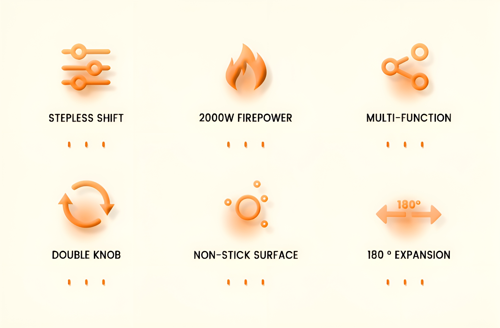 Symbole, die Funktionen für ein Gerät zeigen: stufenlose Verschiebung, Feuerkraft, Multifunktion, Doppelknopf, Antihaft, 180° Erweiterung.