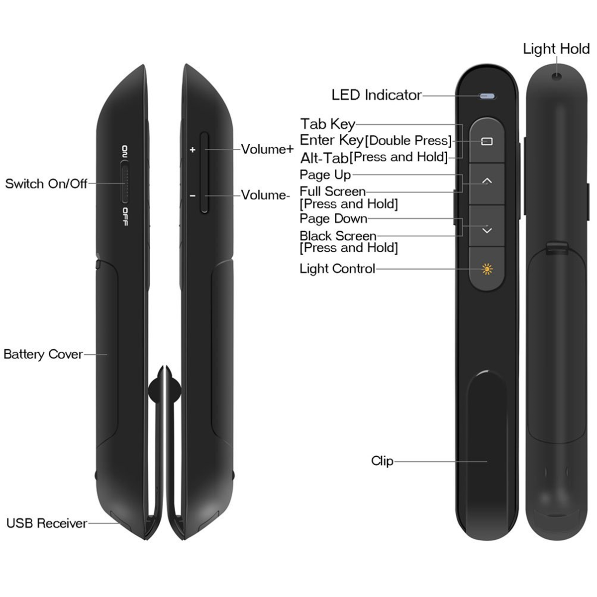 Schwarze Präsentationsfernbedienung mit Tasten. Beschriftet: Ein/Aus, Lautstärke, Seite vor/zurück, Clip und USB-Empfänger.