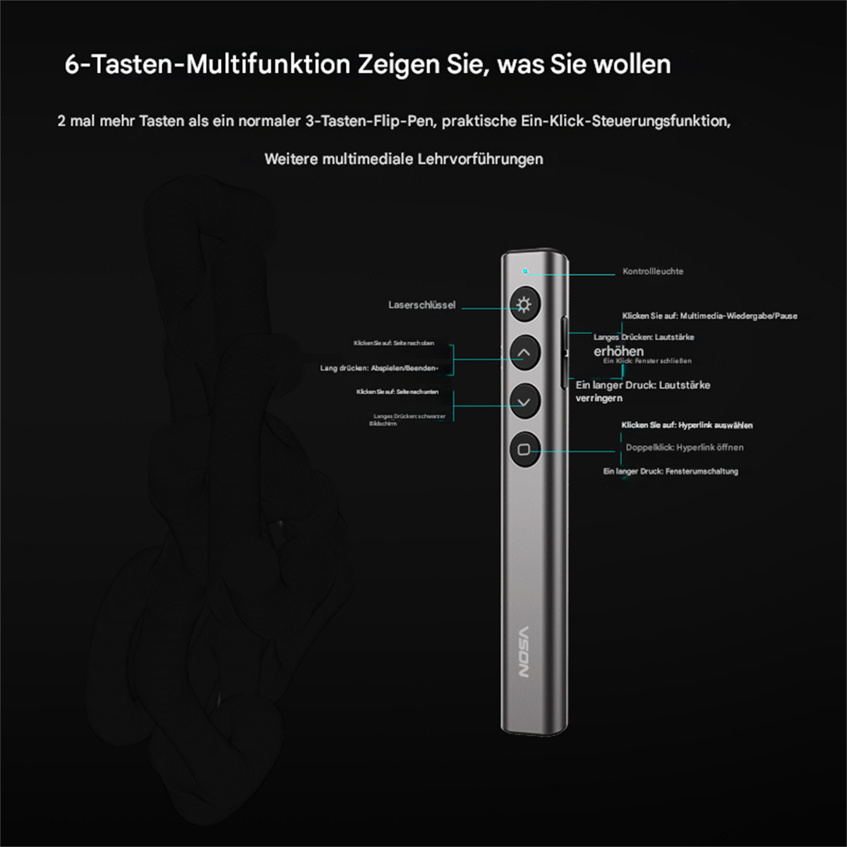 Ein silberner Präsentations-Clicker mit Tasten und einem Diagramm, das Funktionen zeigt. Text lautet '6-Tasten-Multifunktion'.