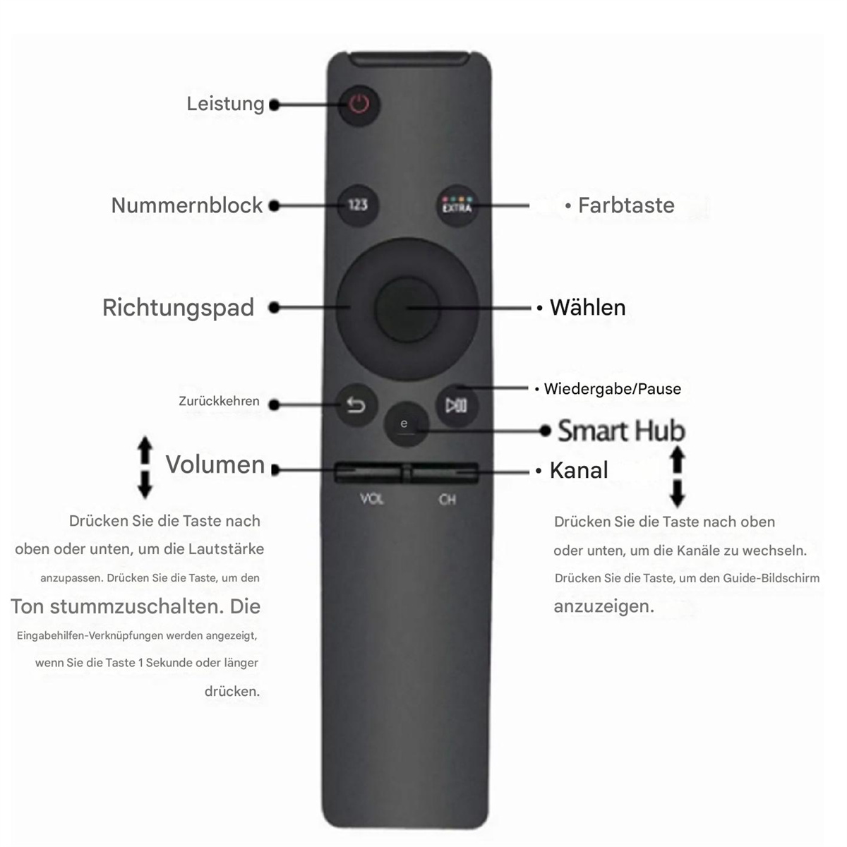 Nahaufnahme einer TV-Fernbedienung mit Beschriftungen. Text ist auf Deutsch.