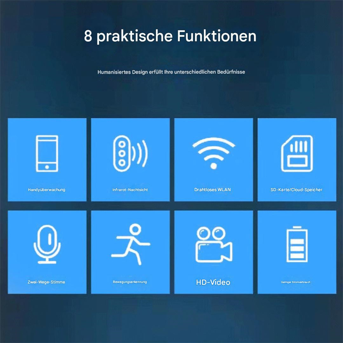 Symbole für acht Funktionen: Telefon, Nachtsicht, WLAN, SD-Karte, Stimme, Schritte, Video, Batterie.
