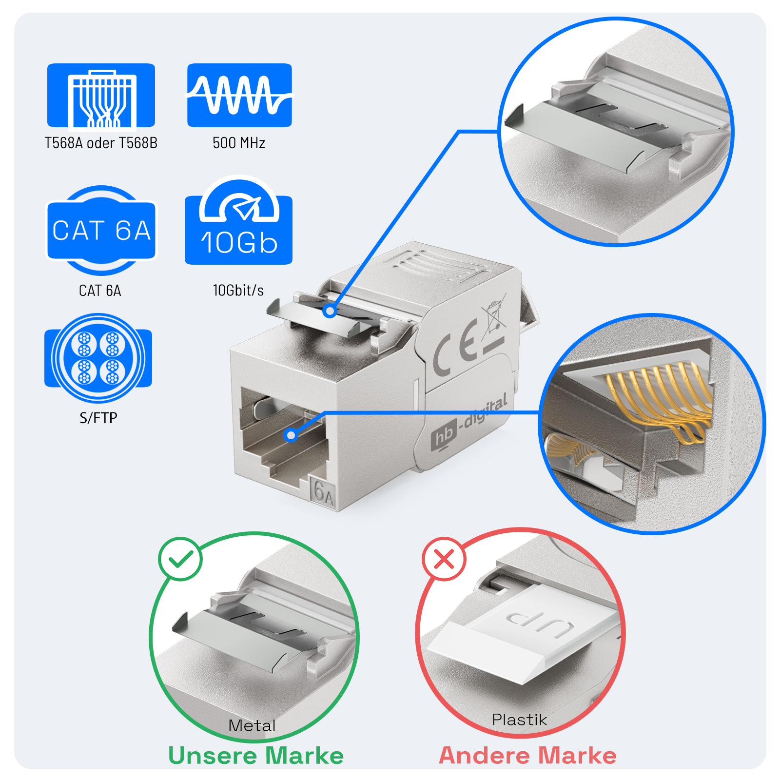 Ein silberner RJ45-Stecker mit Diagrammen. Zeigt CAT 6A, 10 Gbit und S/FTP Standards.