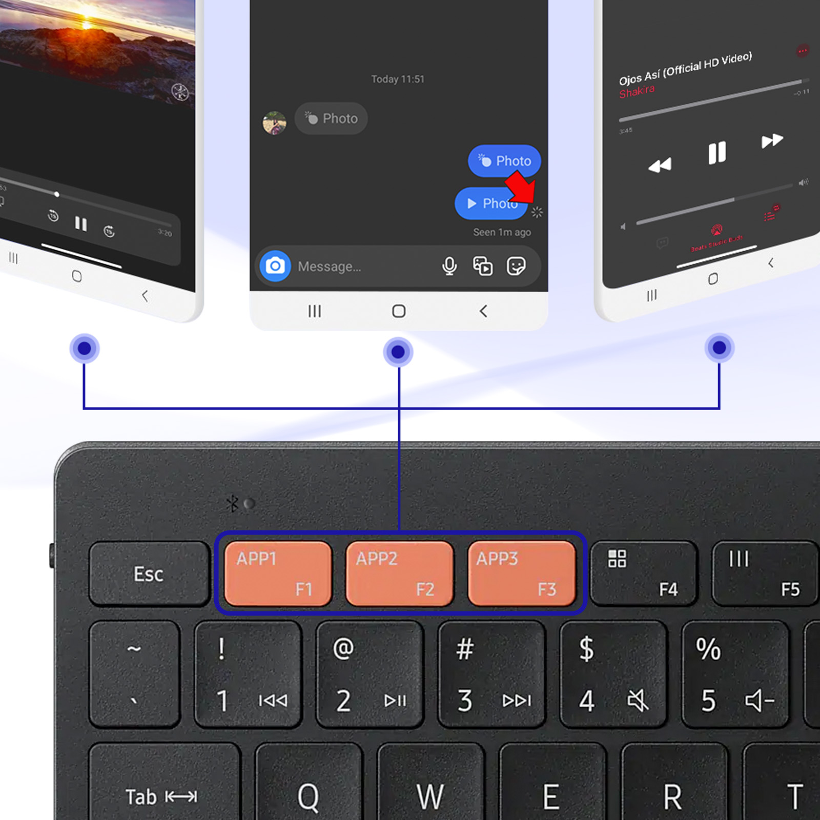 Tastatur mit drei orangen Funktionstasten, einem Telefon, das Nachrichten und Musik anzeigt, und einer Tastatur.