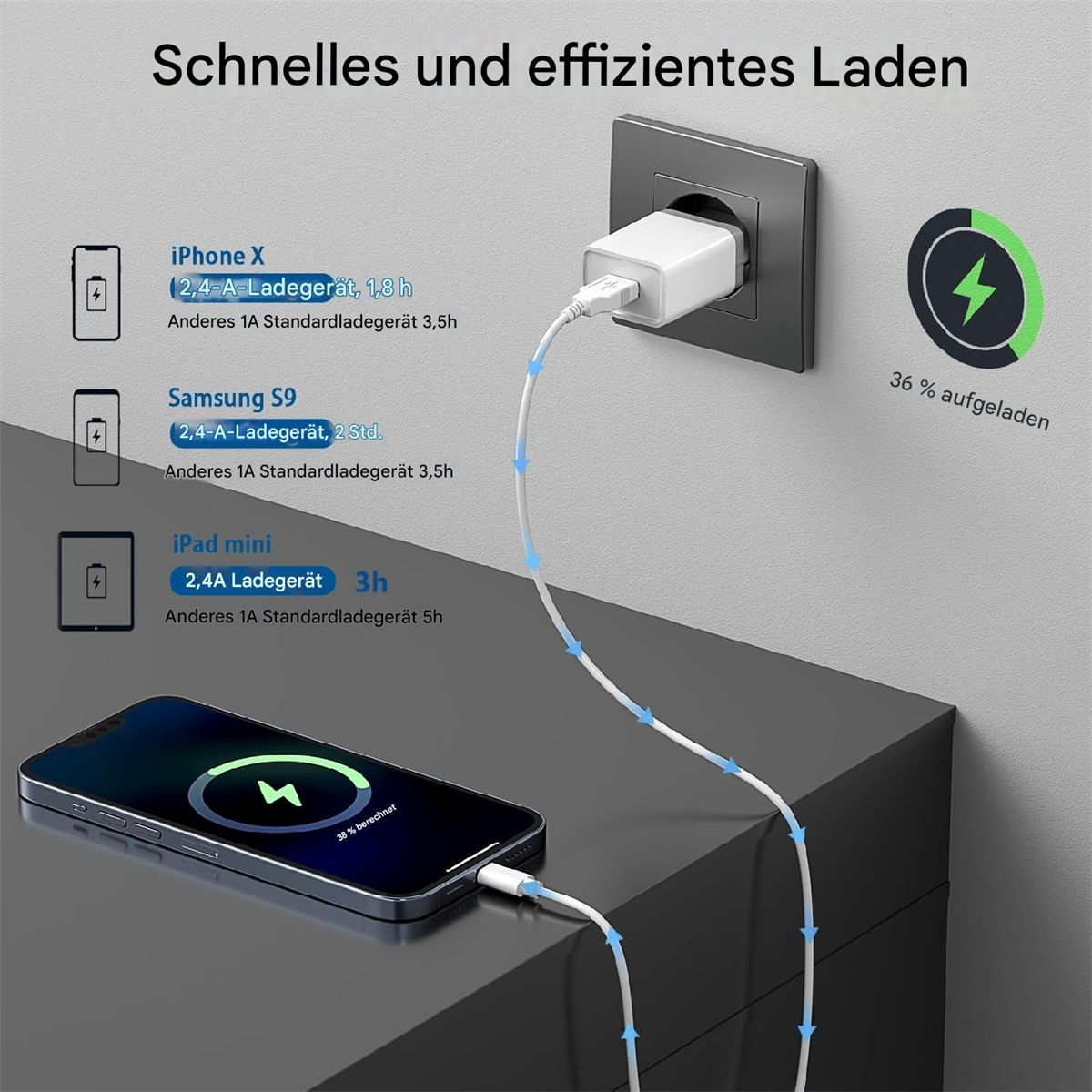Bild zeigt Telefon, das mit einem Wandstecker aufgeladen wird, und Infos zur Ladezeit für verschiedene Telefone.