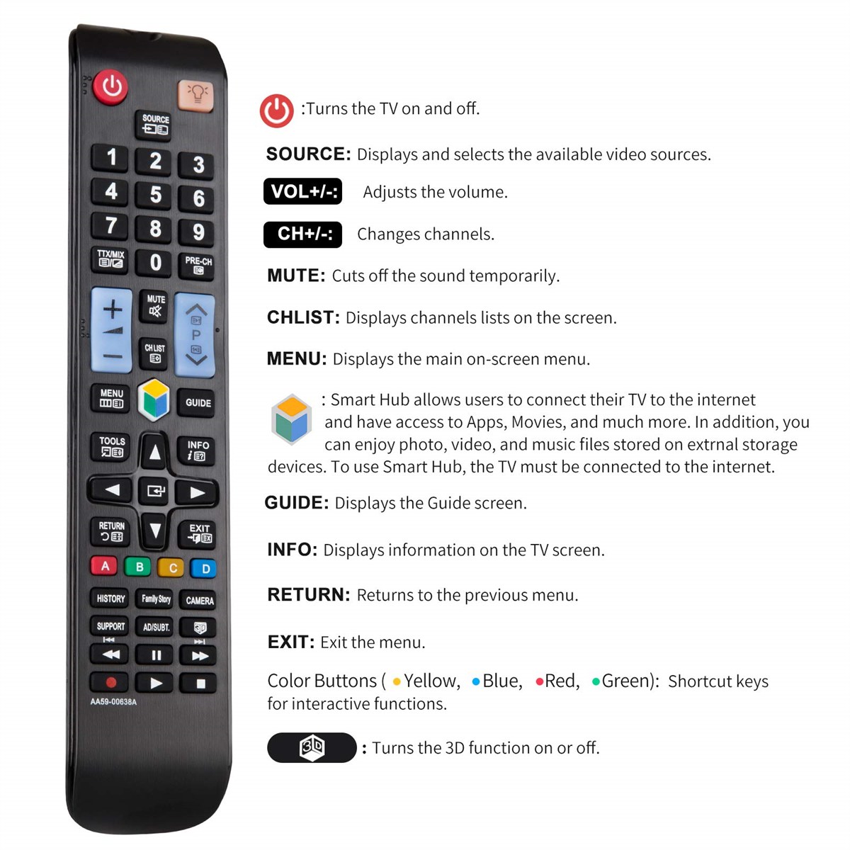 Schwarze TV-Fernbedienung mit Tasten und Textbeschriftungen. Weißer Hintergrund.