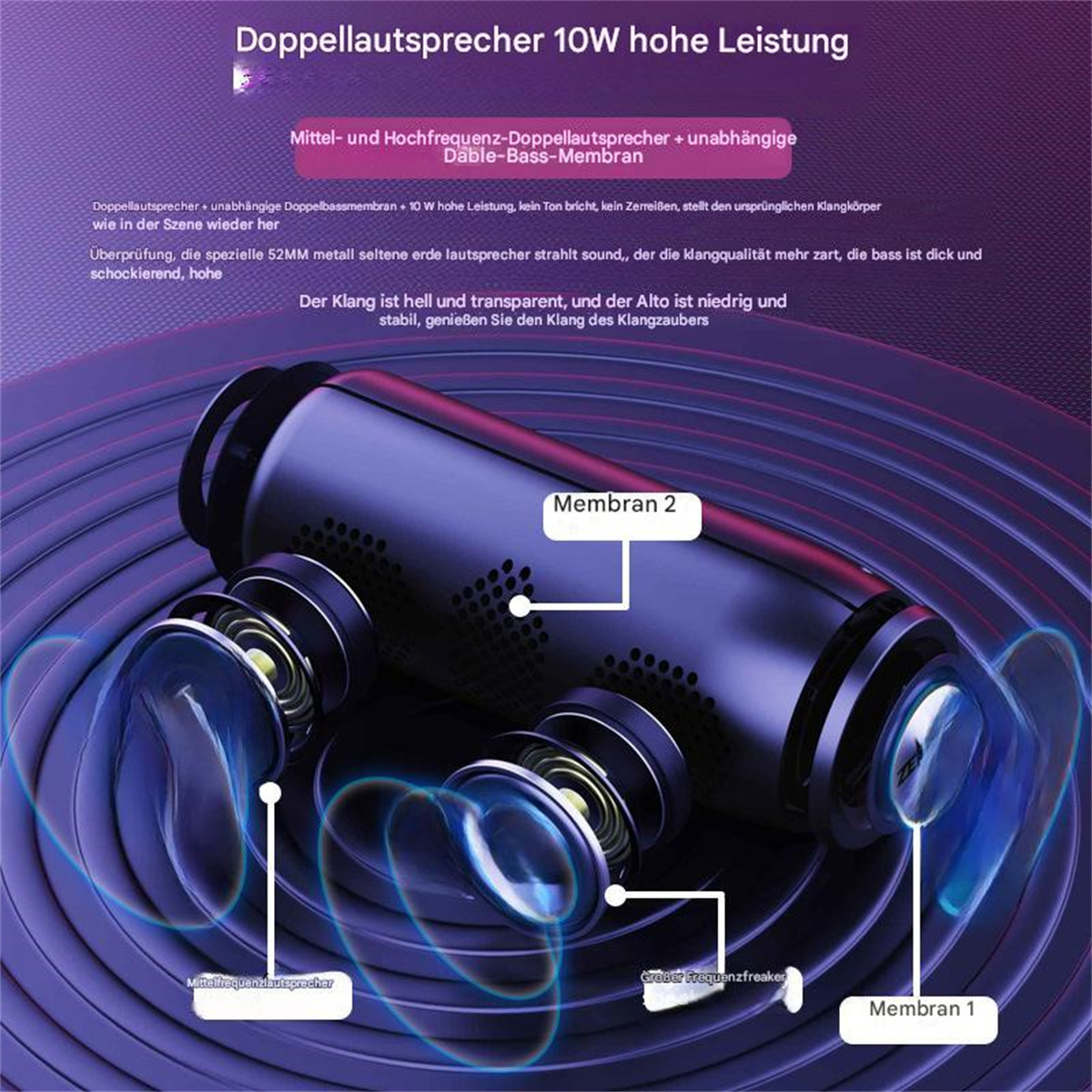 Nahaufnahme von Audiolautsprechern. Das Bild zeigt innere Komponenten, mit Bezeichnungen wie „Membran 1“ und „Membran 2“.