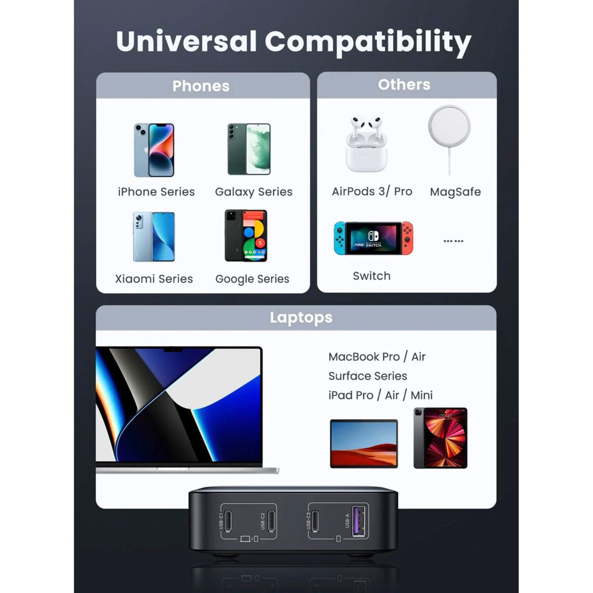 Grafico di compatibilità universale: telefoni, altri dispositivi, laptop e caricabatterie.