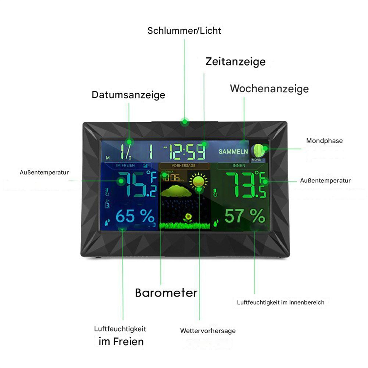 Eine schwarze Wetterstation, die Temperatur, Luftfeuchtigkeit und Wettervorhersage anzeigt.
