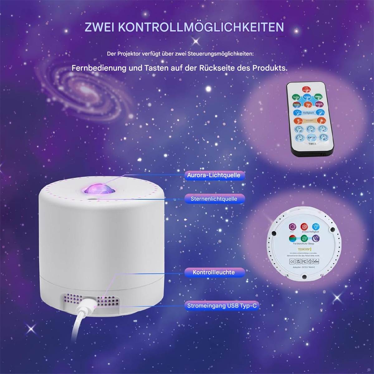 Ein weißer Projektor mit Fernbedienung und Bedienfeld, mit Text zu den Bedienelementen.