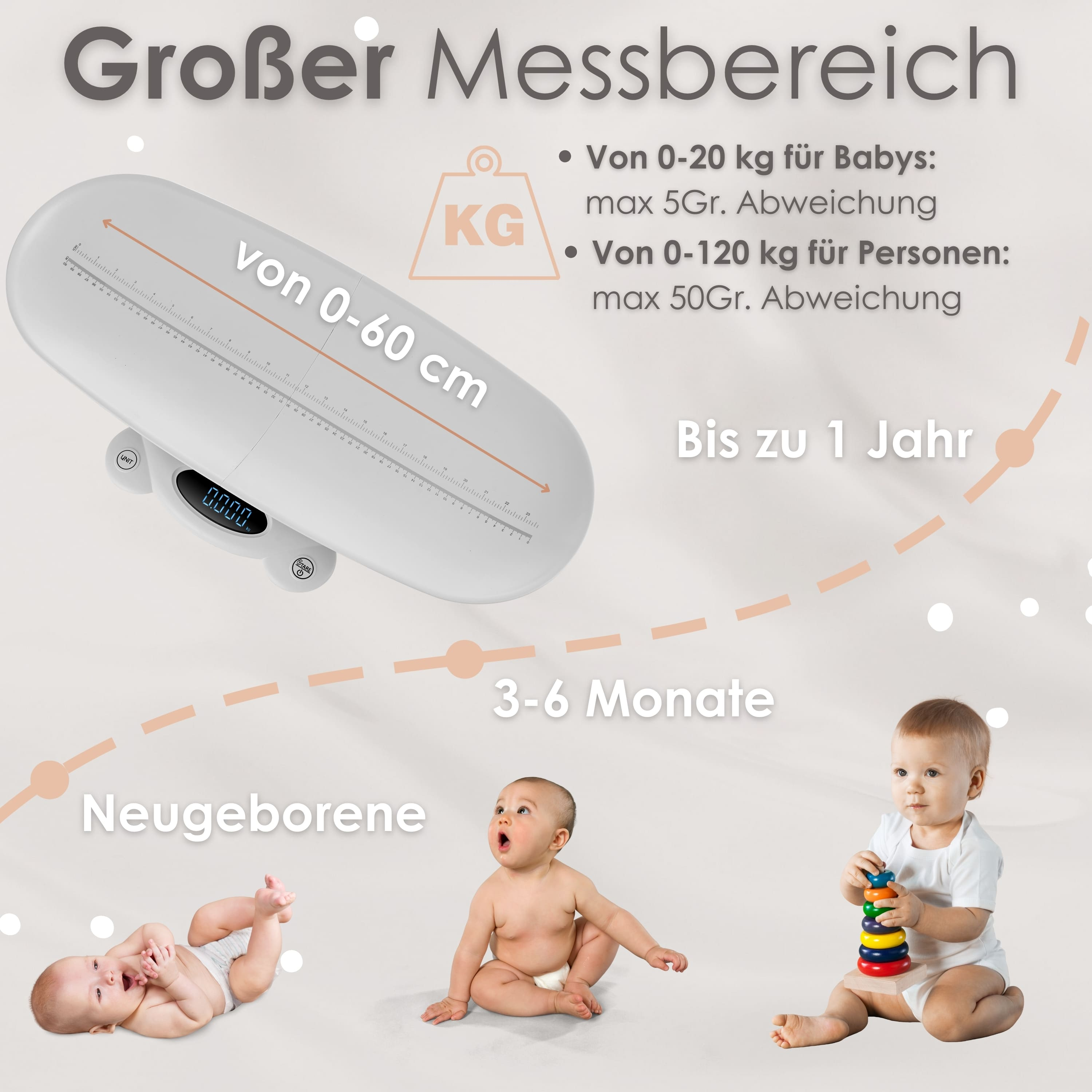 Waage mit Babys und Babywaage, Messungen zeigend, und Text auf Deutsch.